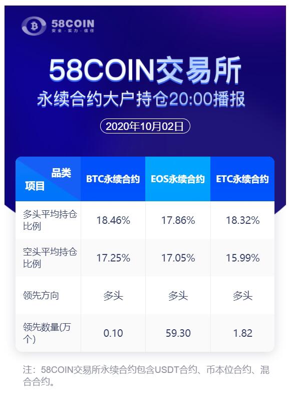 58COIN永续合约大户持仓情况20:00播报