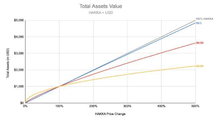 浅谈自动做市商 (AMMs) 机制：从 Uniswap 理解 Balancer