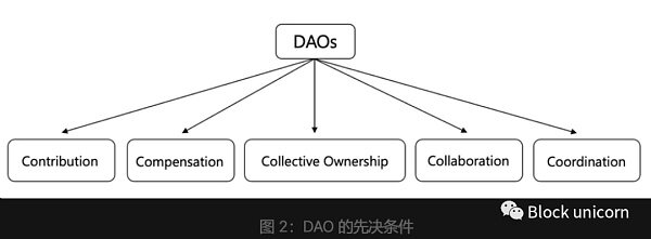 DAO 生态系统概述：工作方式、部署框架