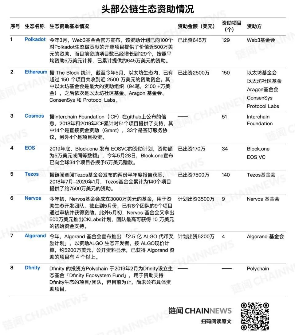 5分钟读懂波卡Polkadot