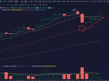 抄底机会是如何抓住的？复盘的不仅是行情还有操作