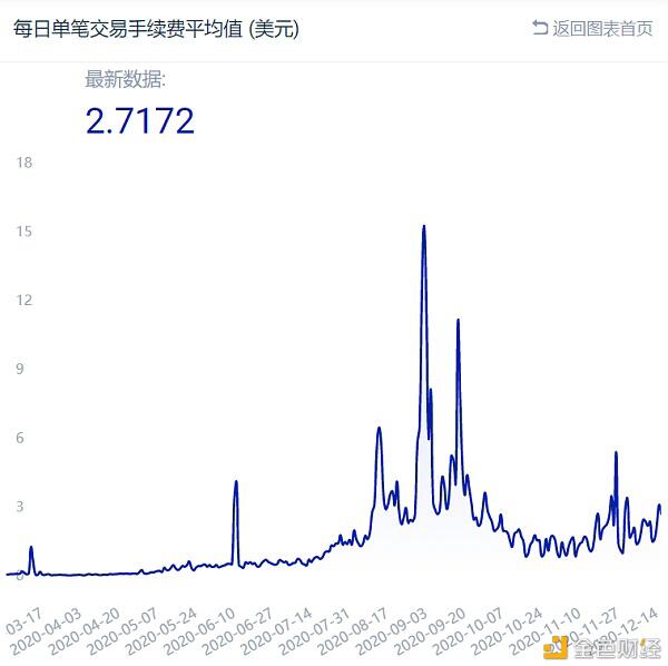 比特币开启新牛市 跨链BTC或将成为DeFi重要爆发点？