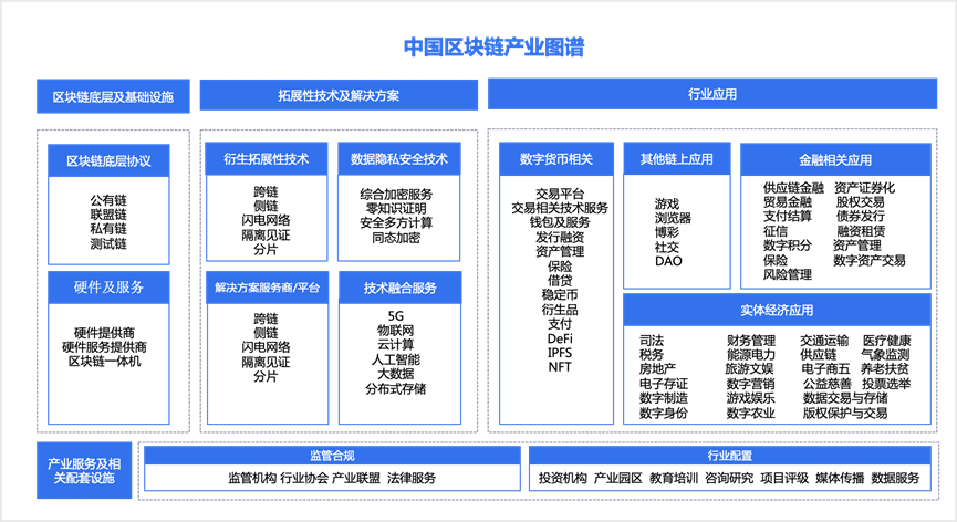 Web3.0革命和中国特色发展之路
