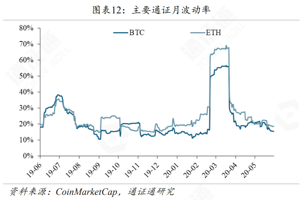 DeFi再次火爆，Compound能不能坐稳第一把交椅？