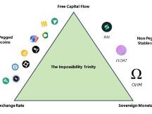 Messari分析师：不应全盘否定算法稳定币