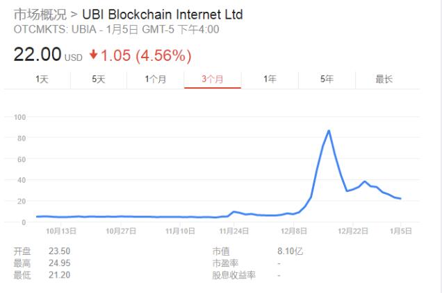 美国证监会再出手！这只区块链概念股一度暴涨超1000% 如今被暂停交易 (2)