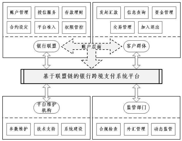 银行区块链：前进一步是激进，原地不动是焦虑