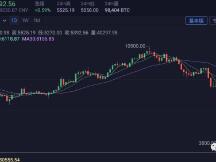 比特币大跌，钱去哪儿了？