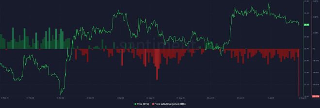 比特币：鲸鱼的交易活动会导致BTC下跌吗？