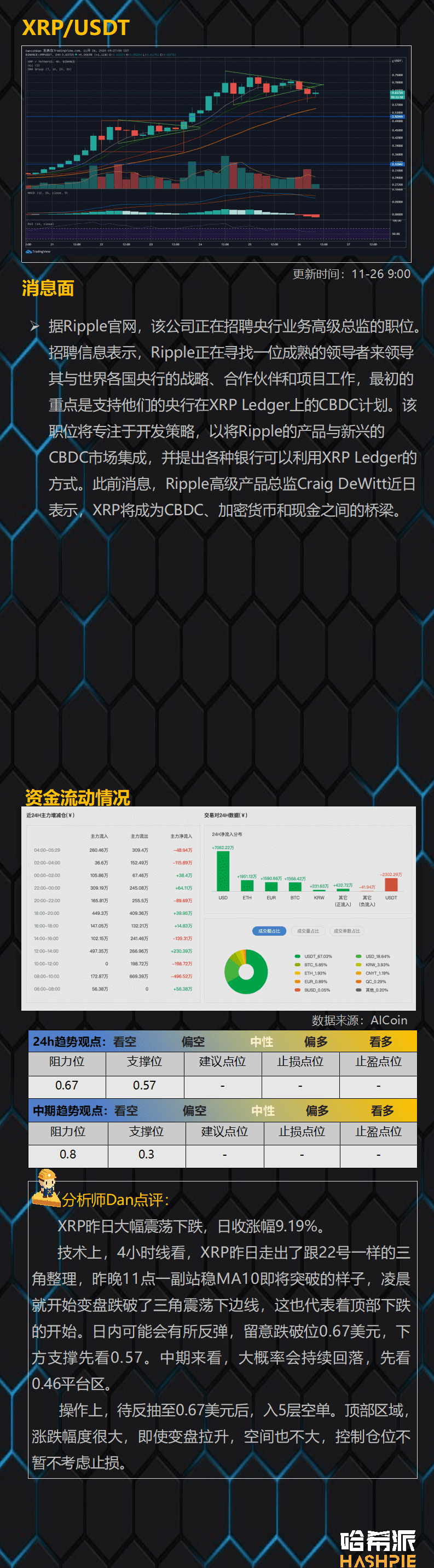 主流币纷纷跳水，但多头情绪仍然很强