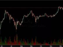 以太币价格分析：扩容解决方案的影响