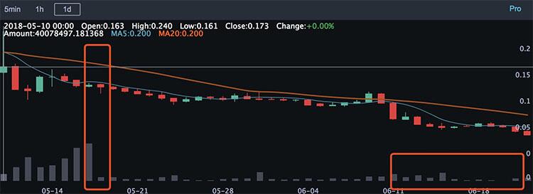 SEER上线BITFINEX 意味着什么？ (2)