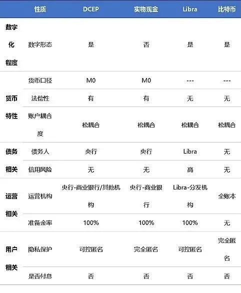 数字人民币手册1：各类数字货币群雄逐鹿 数字人民币呼之欲出