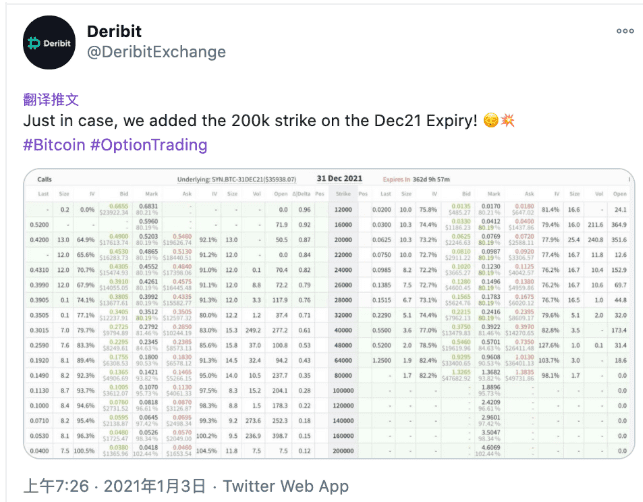 期权看涨比特币20万美元，2万美元以下的比特币会不会有，大佬们又喊单了