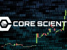 最大矿企Core Scientific获B Riley7200万美元融资 股价暴涨200%