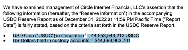 Circle稳定币报告：USDC储备金共446.9亿美元 过半数为美国国债