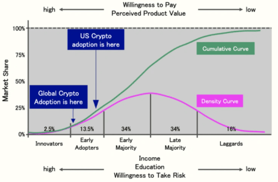 垂直化NFT市场的兴起如何拆分Opensea？