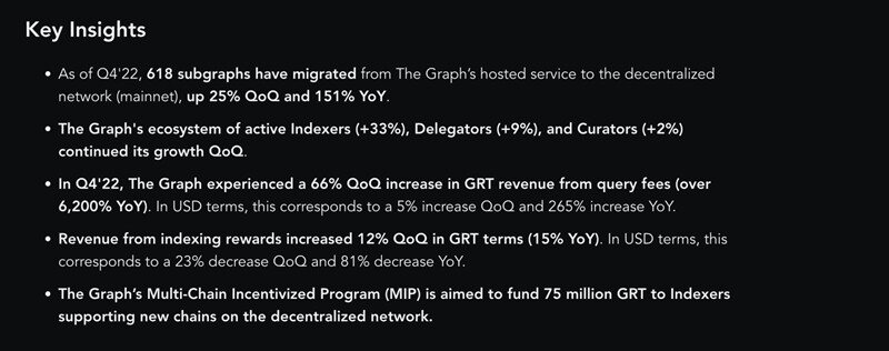 ChatGPT带动AI板块币种！GRT暴涨50%、总市值突破18亿美元