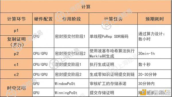 矿工必读：Filecoin挖矿投资报告