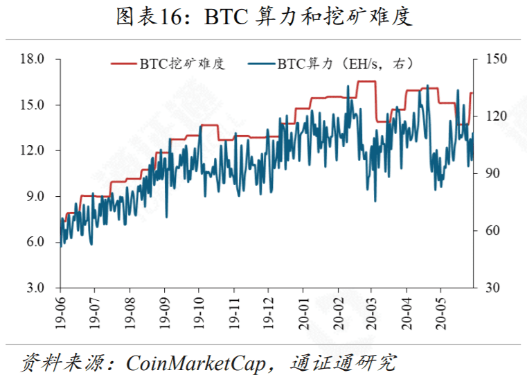 DeFi再次火爆，Compound能不能坐稳第一把交椅？