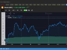 绝地反击！杠杆玩家离场，比特币回暖日内涨幅超20%，“钻石手”们迎来新春