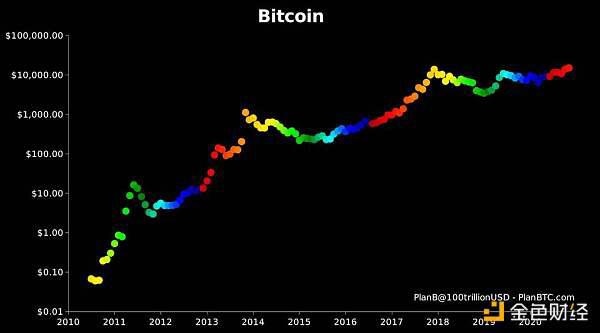 Mimesis Capital：比特币凭什么值 1.8 万美元？