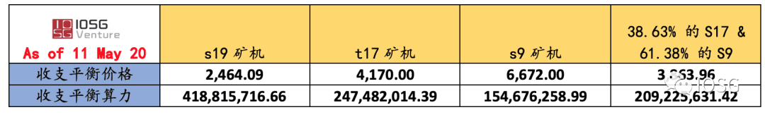 比特币矿工绝对定价权到相对定价权的演变