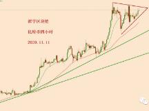 2020.11.11—比特币简评！