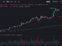 SEC再起诉Ripple，行情炸了