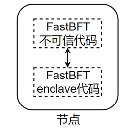 技术指南 | 软硬协同的共识算法设计——以FastBFT为例