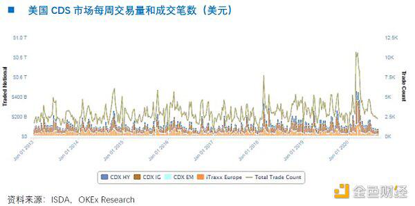 OKEx Research：NFT沙滩上的珍珠yinsure.finance