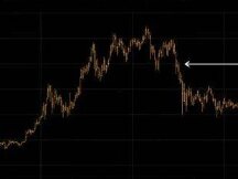 比特币自5月中旬以来首次突破5万美元大关