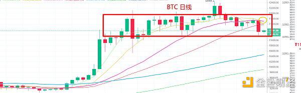 BTC主力是否能守住？是进还是出