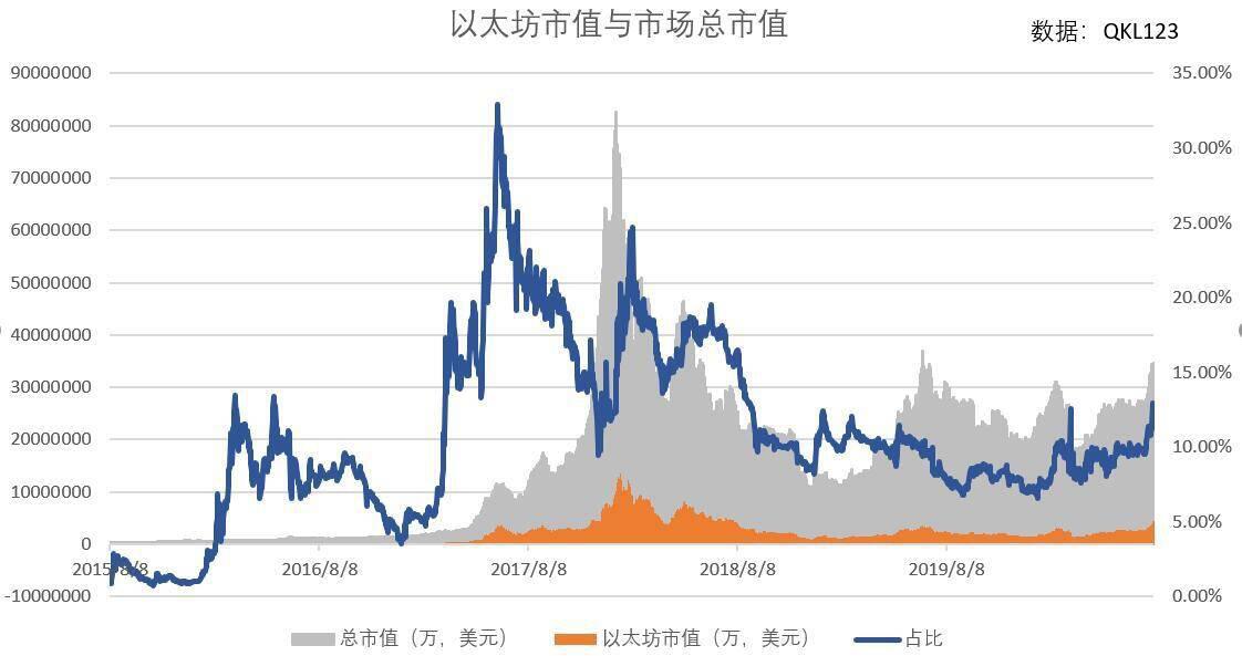 一文读懂以太坊基因：以太坊如何一步步走向成功？