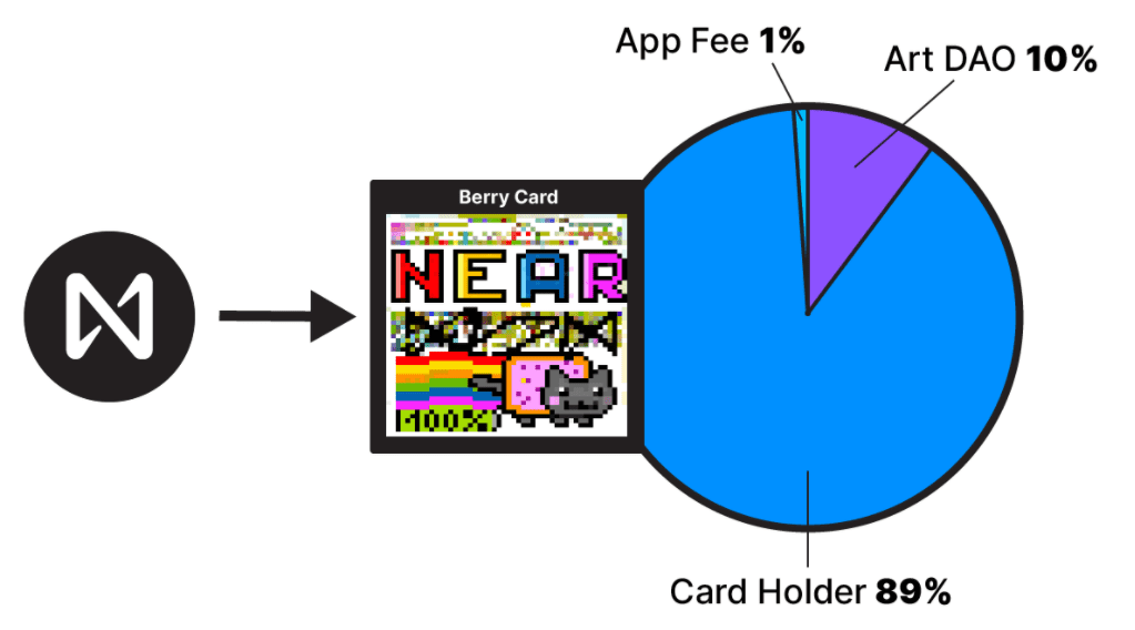 Berry Cards — 一款可以挖矿的NFT应用