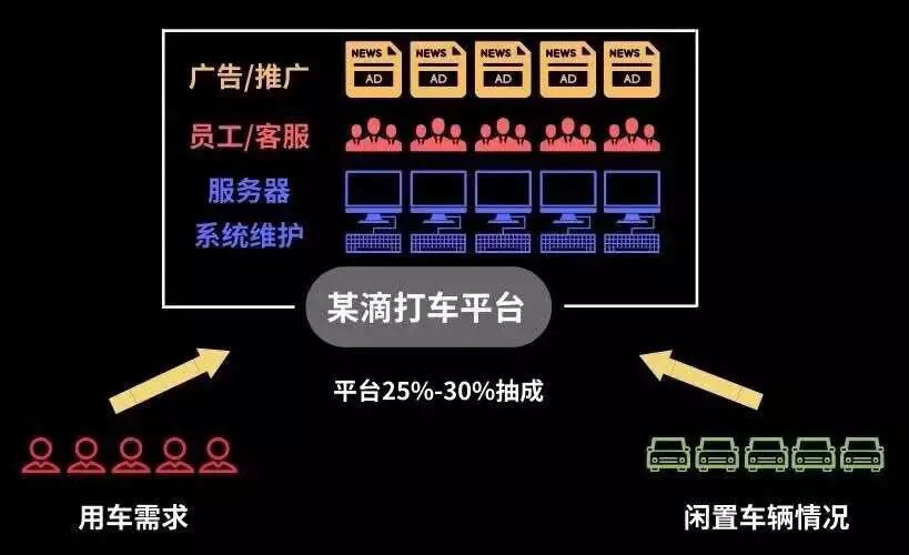 区块链是不是颠覆金融及商业格局的技术？