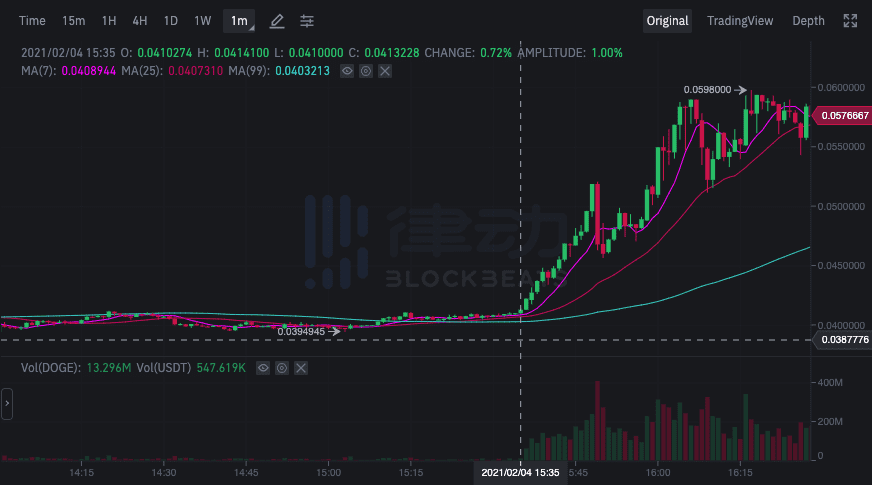 加密喊单一哥：伊隆·马斯克