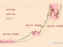 比特币今天暴跌，如何看待呢？