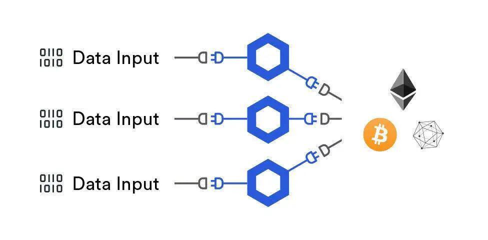 Chianlink的理想与现实