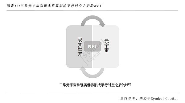 一文洞悉NFT的行业格局和未来发展机遇