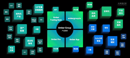 Amber 发布全新产品矩阵，推出移动端应用 Amber App