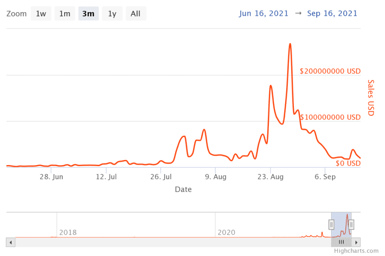 从标准提案看NFT的多样性与未来