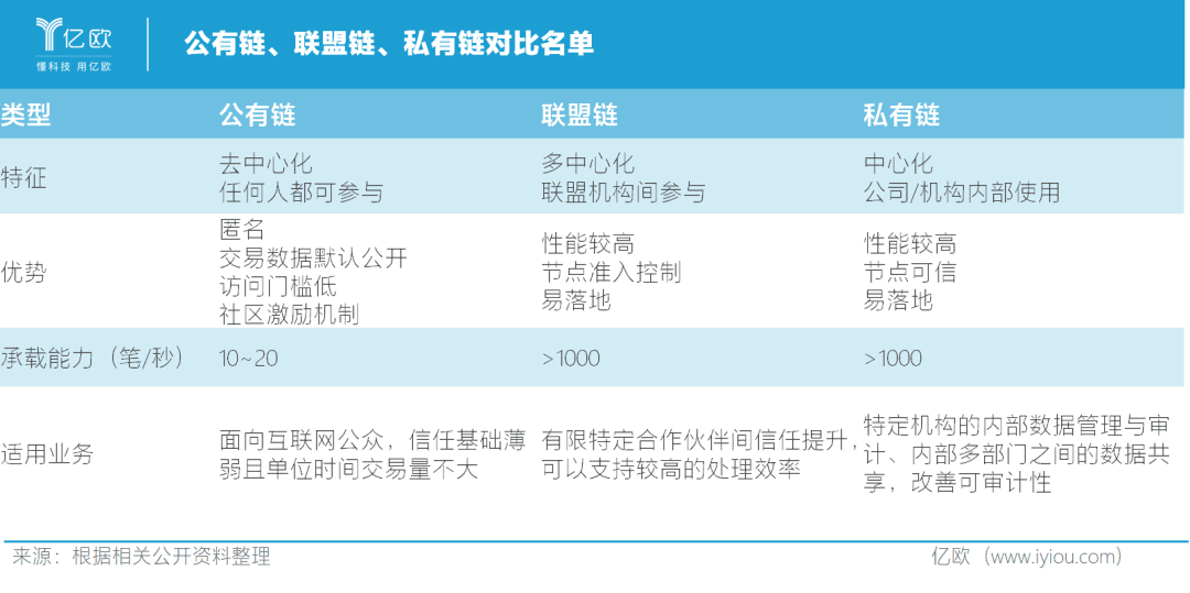 区块链金融的想象力