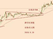 比特币当前阶段是牛市还是熊市？