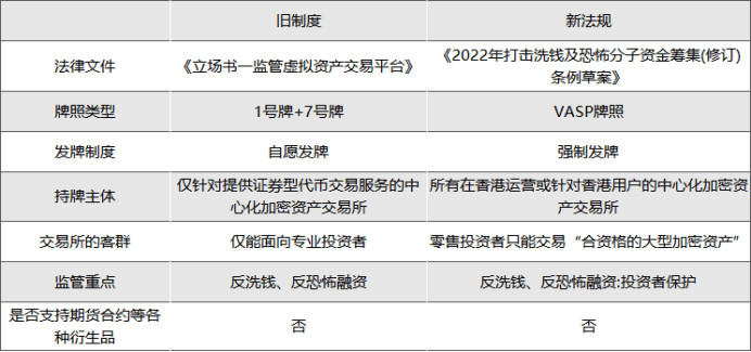 香港“加密新政”，HKD.com或可成为最早获取VASP牌照的加密交易平台之一