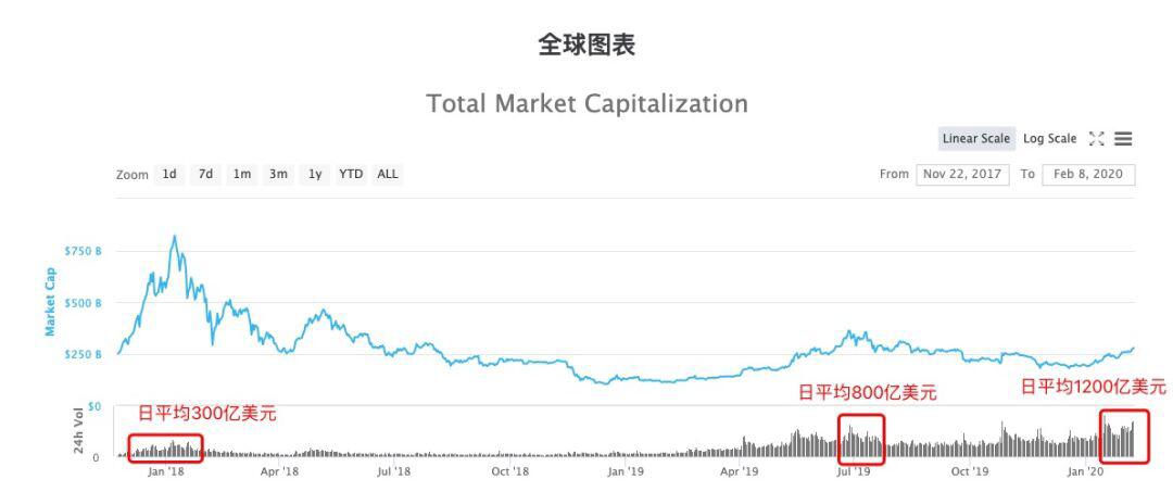 比特币攻破1万美元大关，开启牛市新起点？