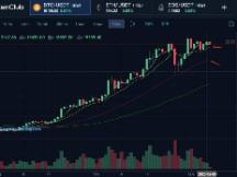 数字人民币测试提速，比特币行情便秘