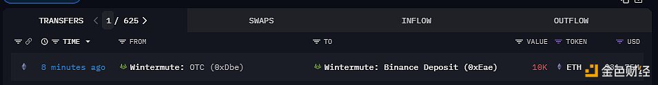 WintermuteOTC标记地址将1万枚ETH转入其币安Deposit地址