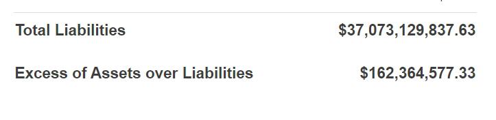 USDT总市值突破370亿美元