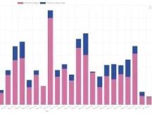 期权市场：以太坊突破3,000美元